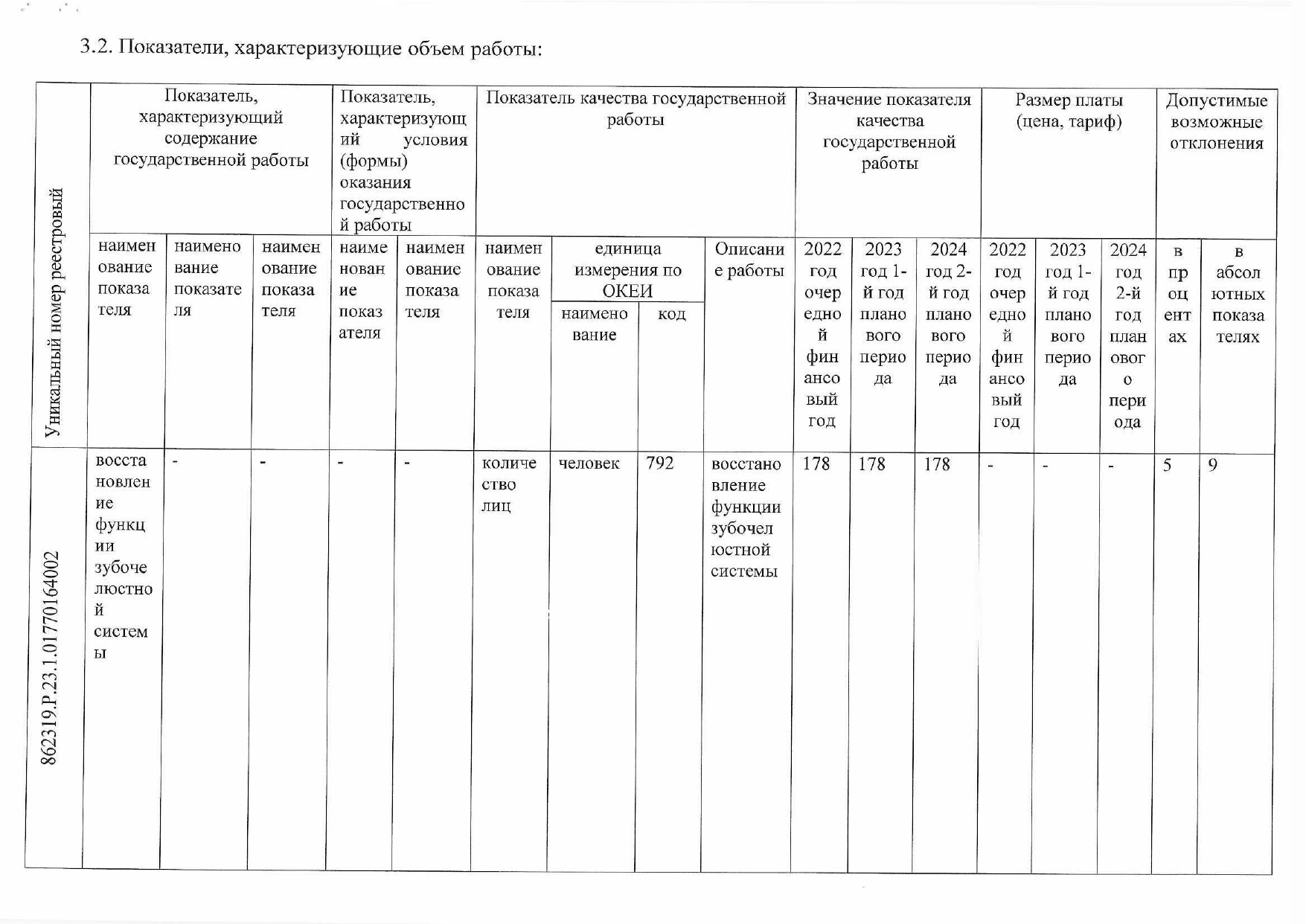 gos 2022 page 0003